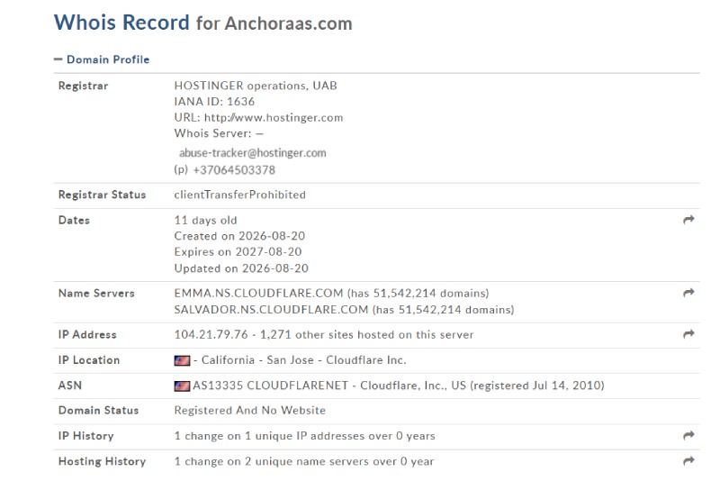 Anchora Capital AS